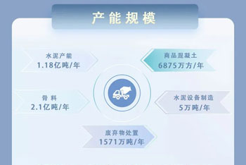 一圖讀懂華新水泥2022年年報(bào)